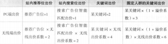 京東快車有幾種推廣類型？京東運營技巧有哪些呢？